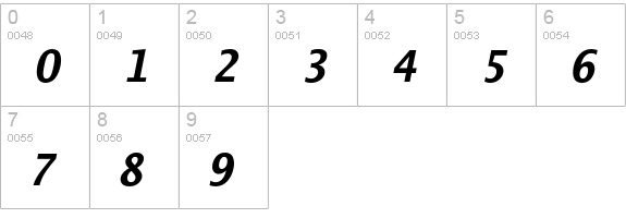 Lucida Sans Typewriter Std Bold Oblique numbers 0-9 preview