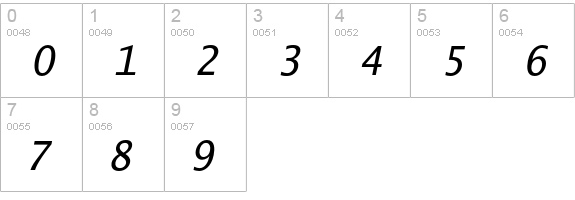 Lucida Sans Typewriter Std Oblique numbers 0-9 preview