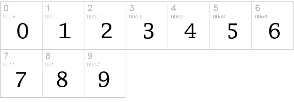 Lucida Typewriter Std numbers 0-9 preview