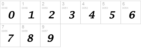 Lucida Typewriter Std Bold Oblique numbers 0-9 preview