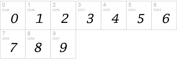 Lucida Typewriter Std Oblique numbers 0-9 preview