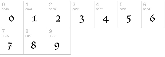 LucidaBlackletterEF numbers 0-9 preview