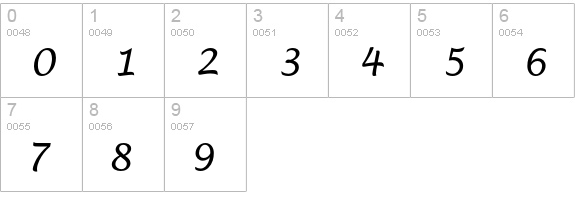 LucidaHandwritingEF numbers 0-9 preview