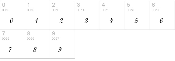 Lucy Italic numbers 0-9 preview