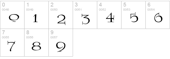 Lumos numbers 0-9 preview