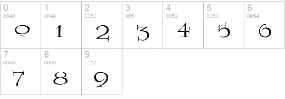 LumosLatino numbers 0-9 preview