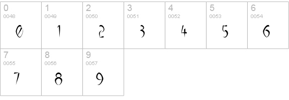 Luteous Maximus numbers 0-9 preview