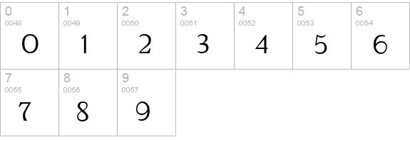 Lutetia numbers 0-9 preview