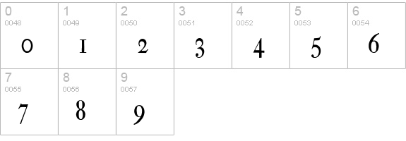 LutherscheFraktur numbers 0-9 preview