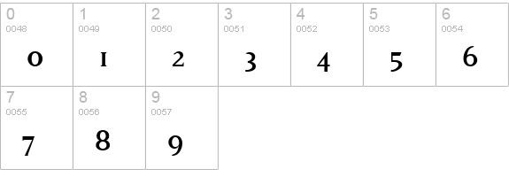 Luzern numbers 0-9 preview
