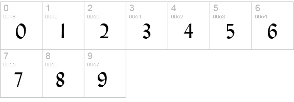 Lydian numbers 0-9 preview