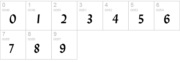 Lydian Bold Italic numbers 0-9 preview
