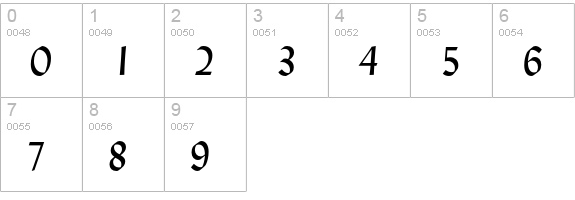 Lydian Italic numbers 0-9 preview