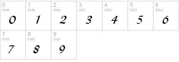 Lynda Cursive Normal numbers 0-9 preview