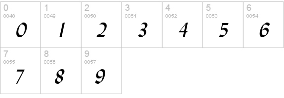 Lynda Italic numbers 0-9 preview