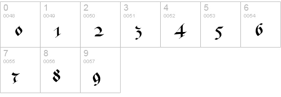 MA Bastarda1 numbers 0-9 preview