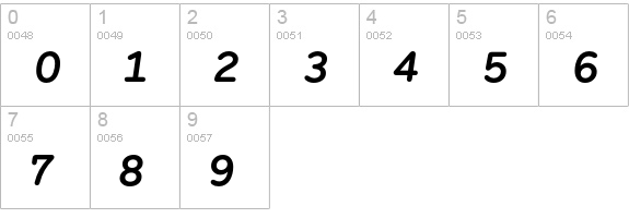 Maax Rounded MediumItalic numbers 0-9 preview