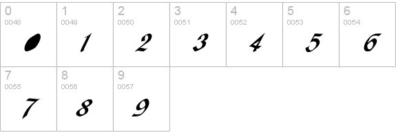 MacHumaine Italic numbers 0-9 preview