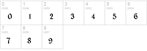 MacHumaine-Light numbers 0-9 preview