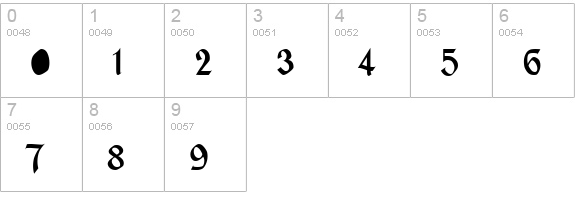 MacHumaine Regular numbers 0-9 preview