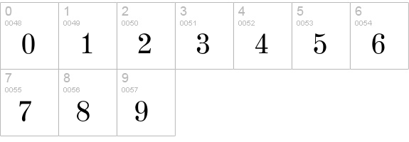 Madison Roman numbers 0-9 preview