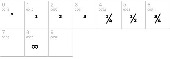 MagdaClean-RegularExpert numbers 0-9 preview