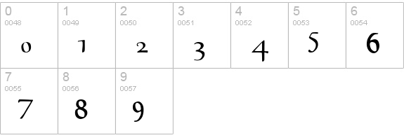 Magic:the Gathering numbers 0-9 preview