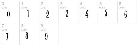 MagicTwangerNF numbers 0-9 preview