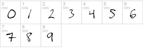 Magnus Handwriting numbers 0-9 preview