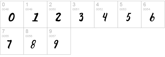 Malaga Script numbers 0-9 preview