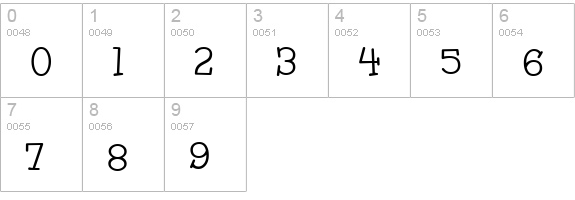 Malihini Tahitian BTN numbers 0-9 preview