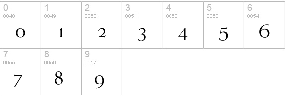 Malmoe numbers 0-9 preview