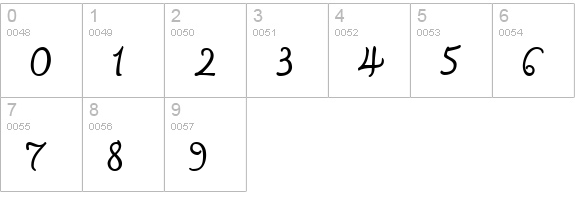 Mama Script numbers 0-9 preview