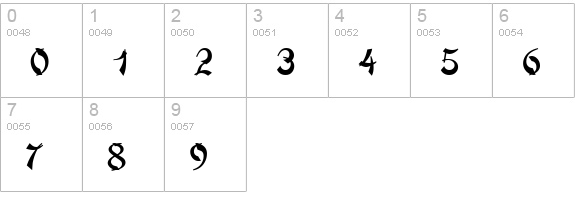 MandarinD numbers 0-9 preview