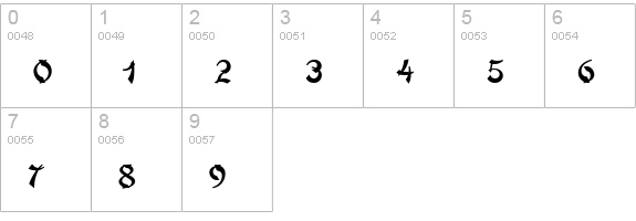 MandarinSCD numbers 0-9 preview
