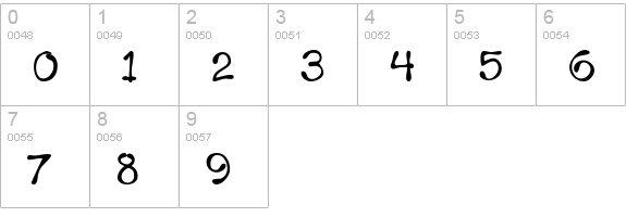 Mandingo BTN numbers 0-9 preview