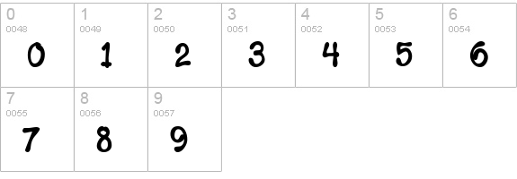 Mandingo BTN Cond Bold numbers 0-9 preview