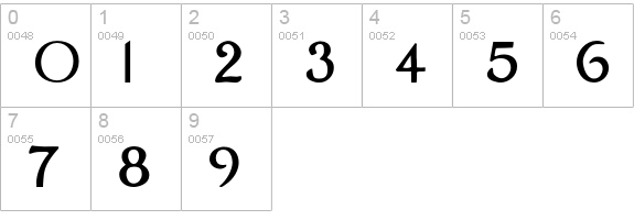 Manhattan numbers 0-9 preview