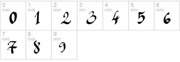 Manualito-Flo numbers 0-9 preview