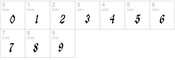 ManuscriptCondensed Italic numbers 0-9 preview