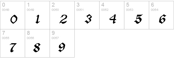 ManuscriptExtended Italic numbers 0-9 preview