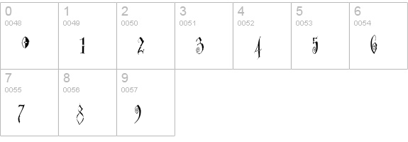 MarcusAurelius numbers 0-9 preview