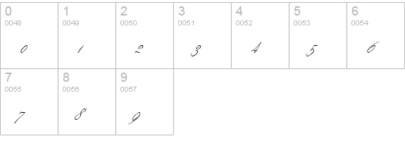 Margarita script numbers 0-9 preview