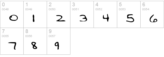 MargosHand Regular numbers 0-9 preview