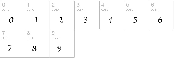 MarigoldWild numbers 0-9 preview