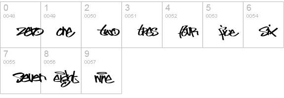 Marker Icons numbers 0-9 preview