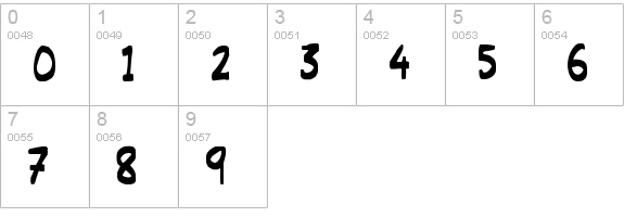 Martians Signpost
 numbers 0-9 preview