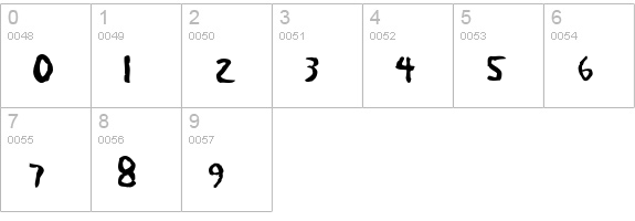 Martin numbers 0-9 preview