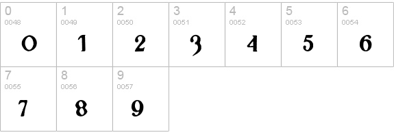 Masoch-Dirach numbers 0-9 preview