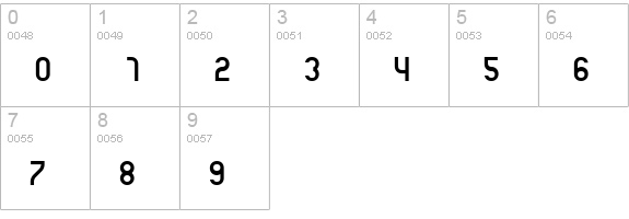 Mass numbers 0-9 preview
